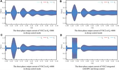 Rapid Power Compensation-Based VSC-HVDC Control Strategy for Low-Frequency Oscillation Suppression of the Island Power System